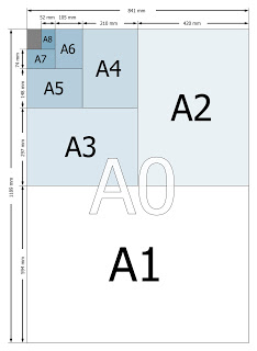 Formato carta fogli A dimensioni